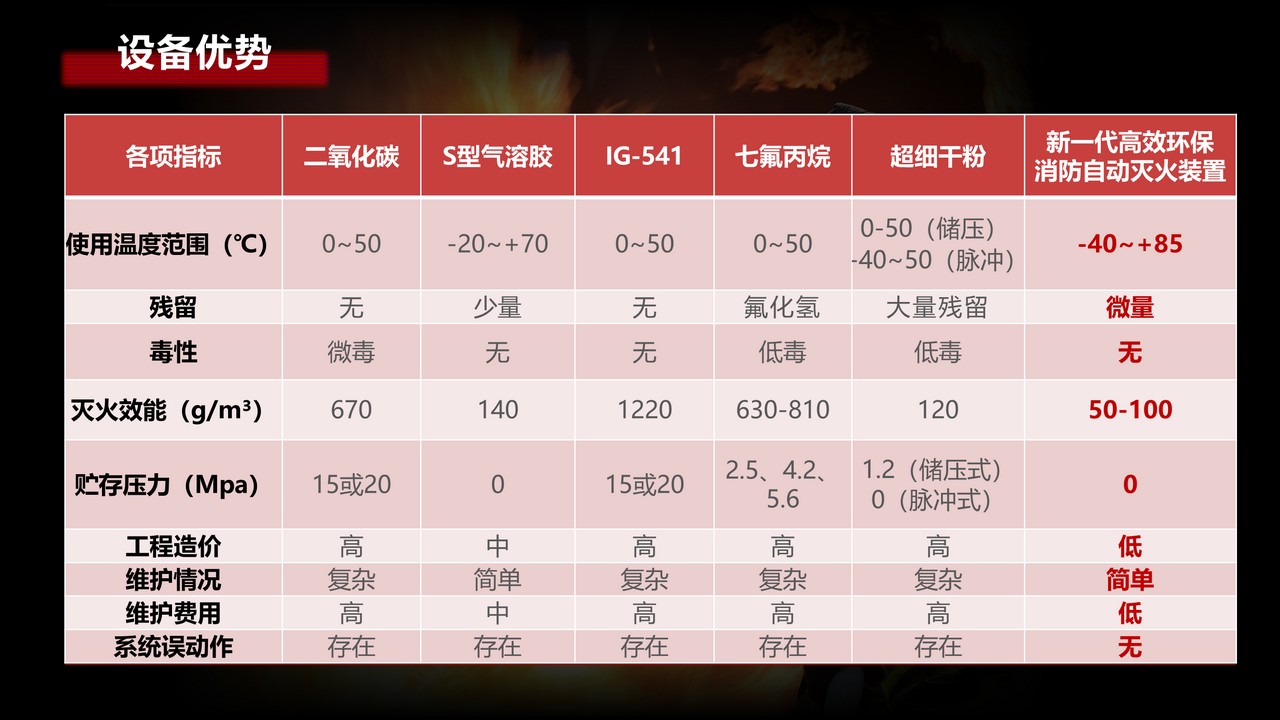 图片[15]-高效消防自动灭火装置-鹏欣科技